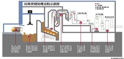 明年底北京将可日处理垃圾2.3万吨