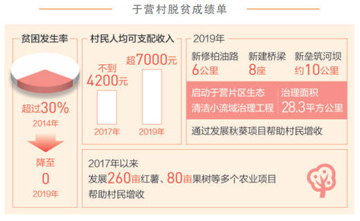 吕晓勋：总书记勉励我在扶贫中“增长才干”（总书记勉励我奋战一线——听第一书记讲述扶贫故事）